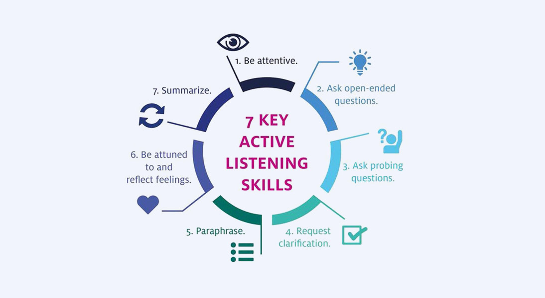 7 key active listening skills