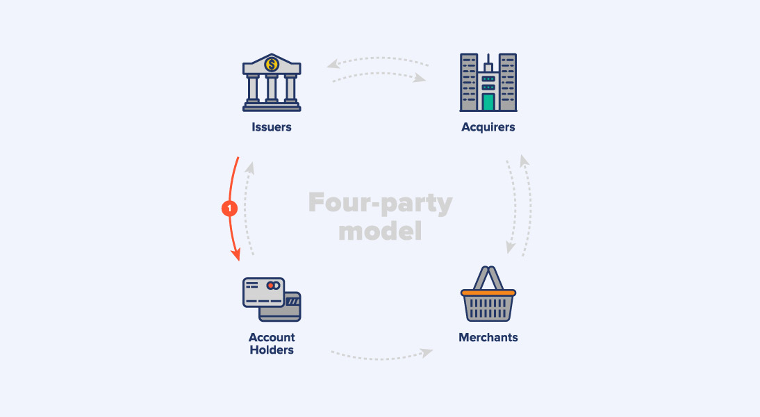 Four Party Model