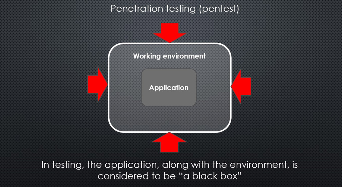 The Pros and Cons of “Pentest”