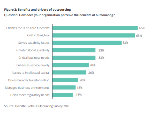 Global Web Content Management Market 2019-2023