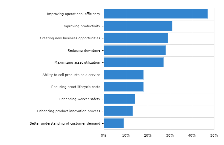 report from Morgan Stanley company about IoT impact