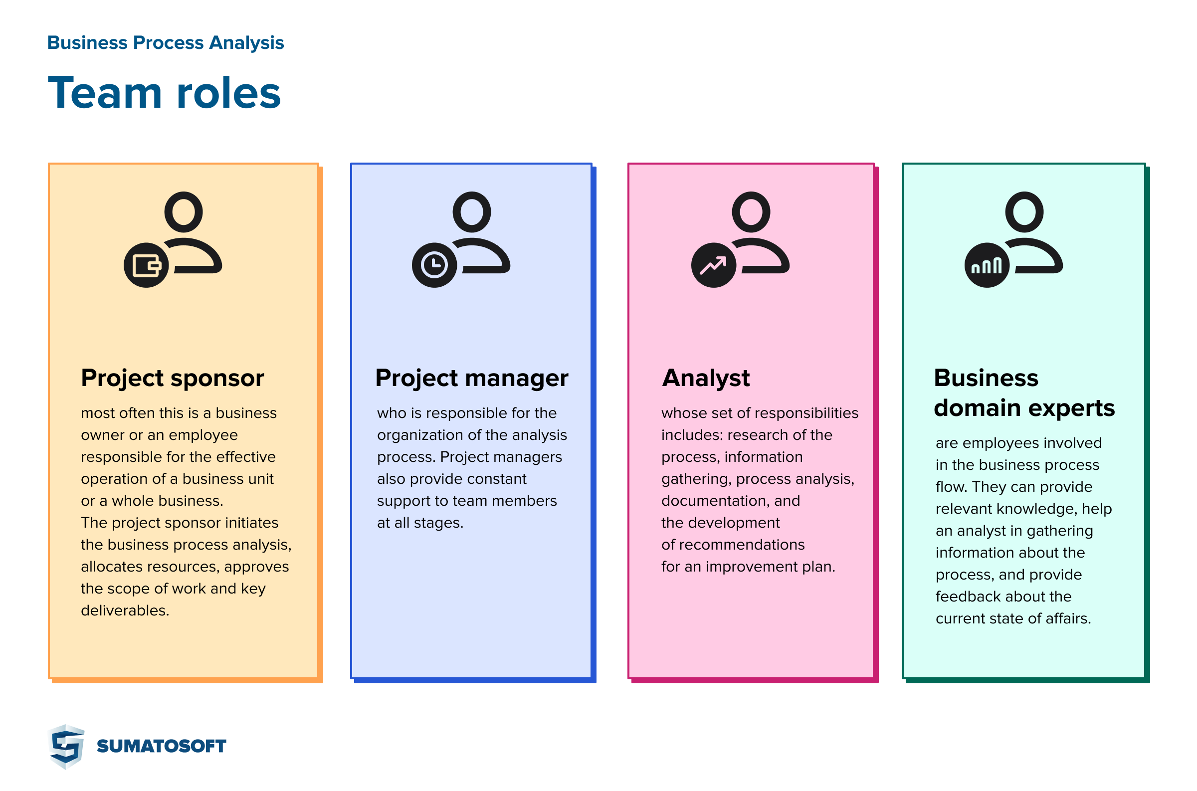 business Process Analysis - team roles