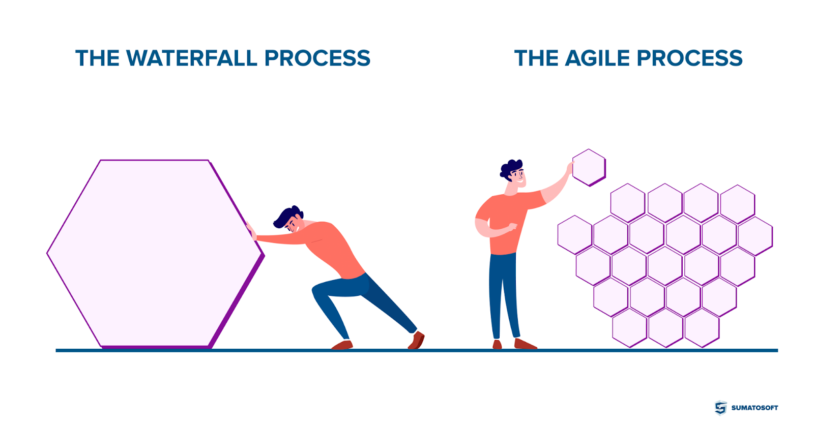 Waterfall vs Agile methodology