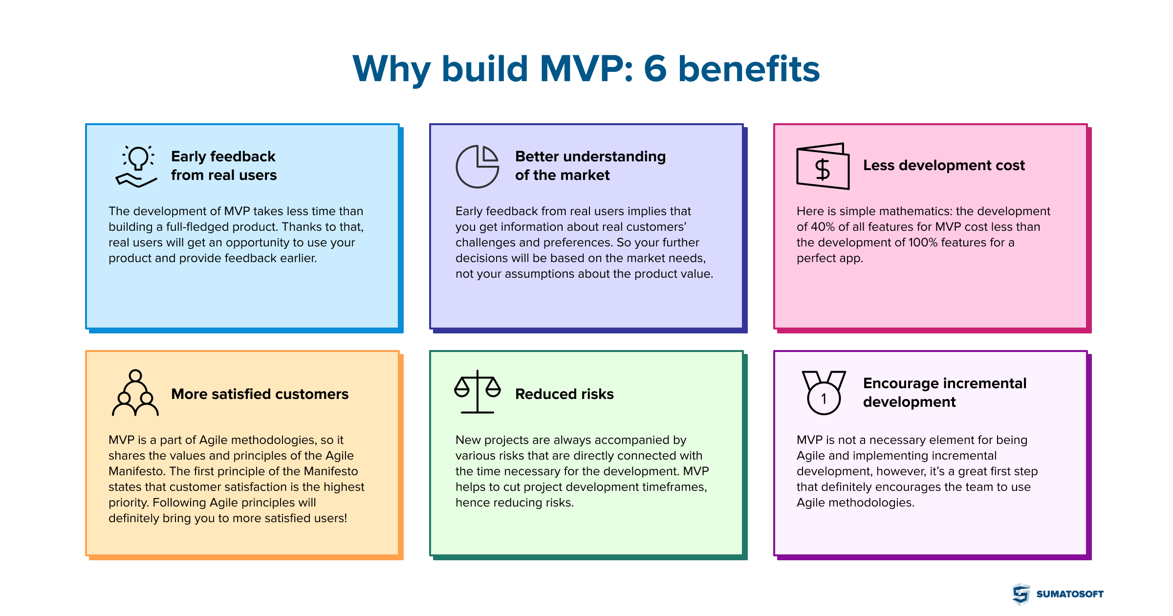 MVP in Scrum [Agile]: synergy, benefits, examples | SumatoSoft