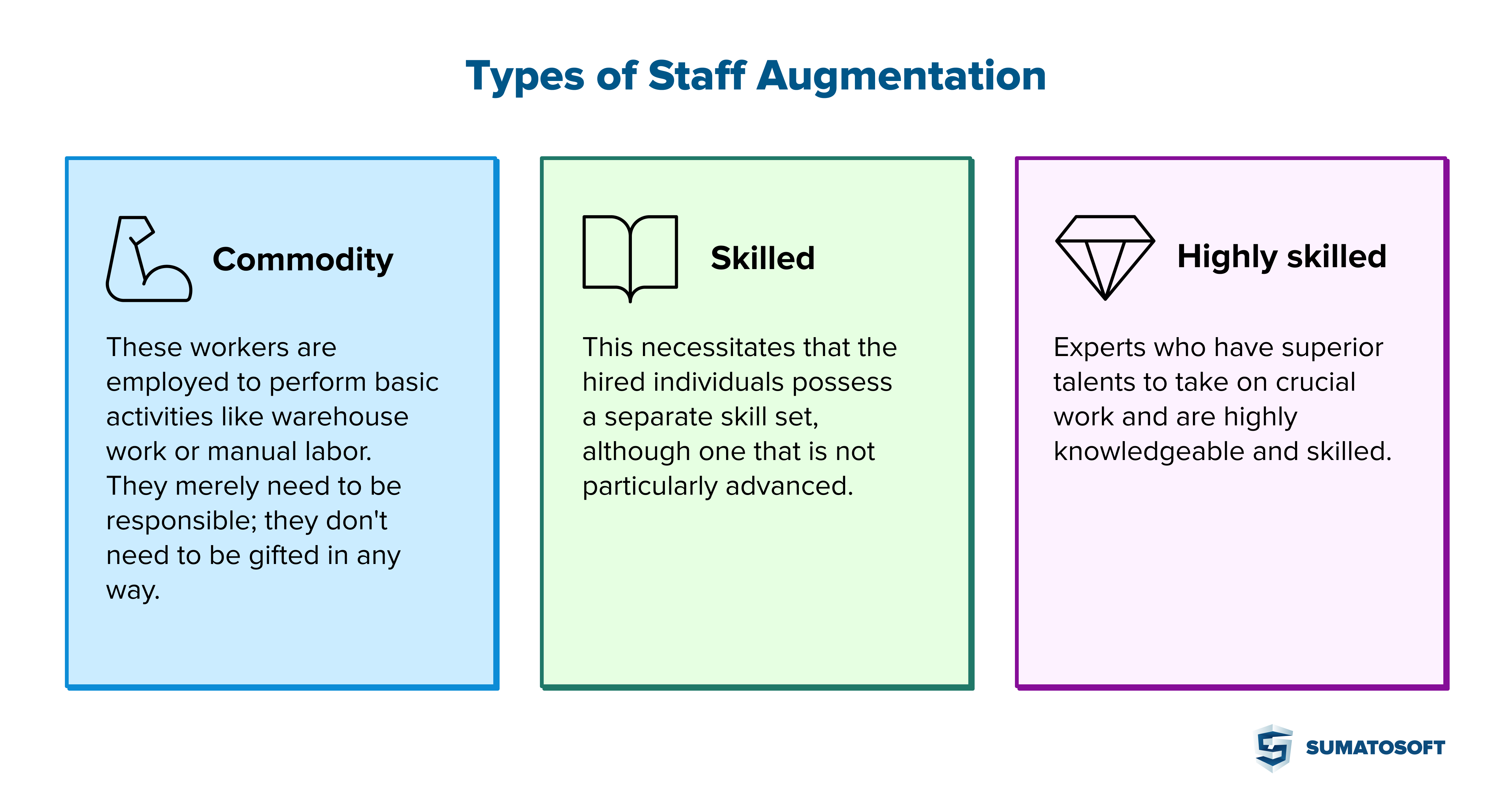 Types of Staff Augmentation