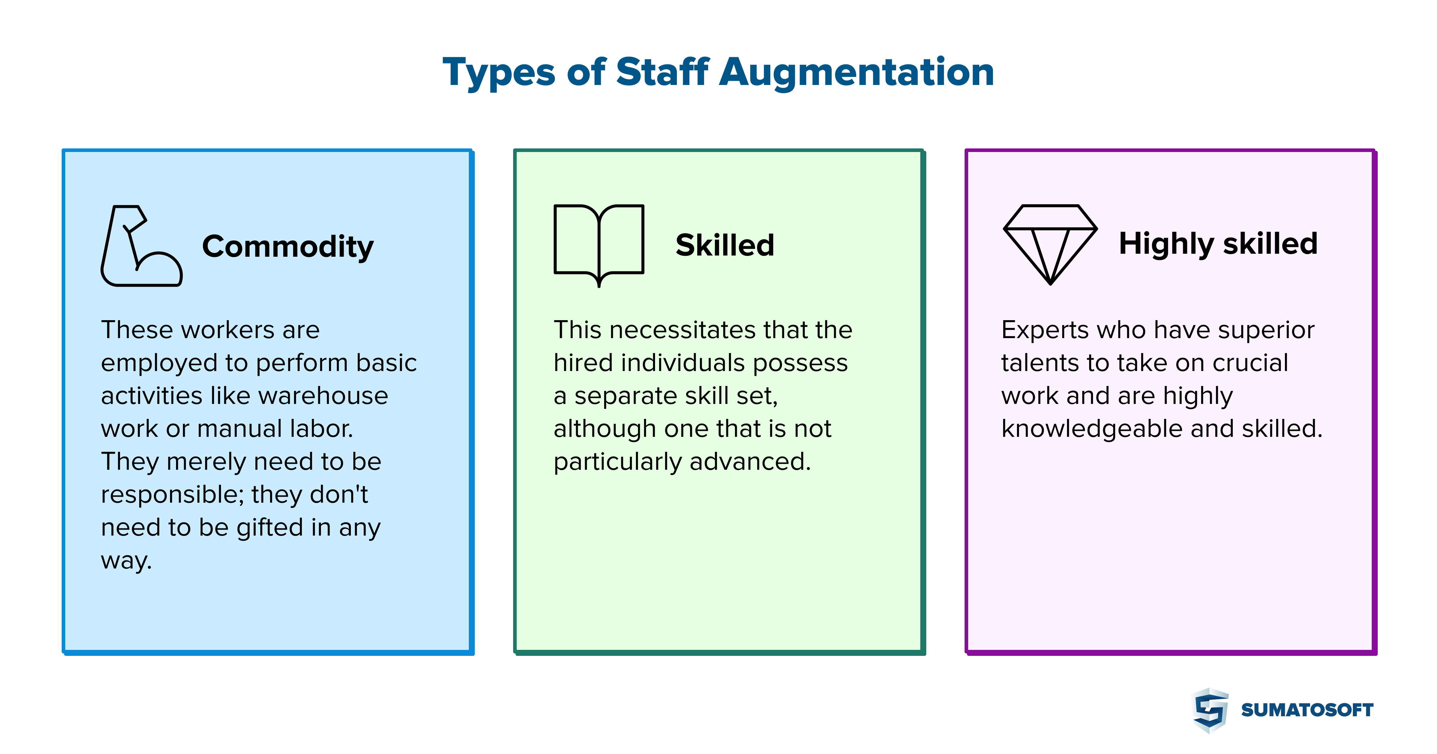 What Is Staff Augmentation Definition How Does It Work SumatoSoft 