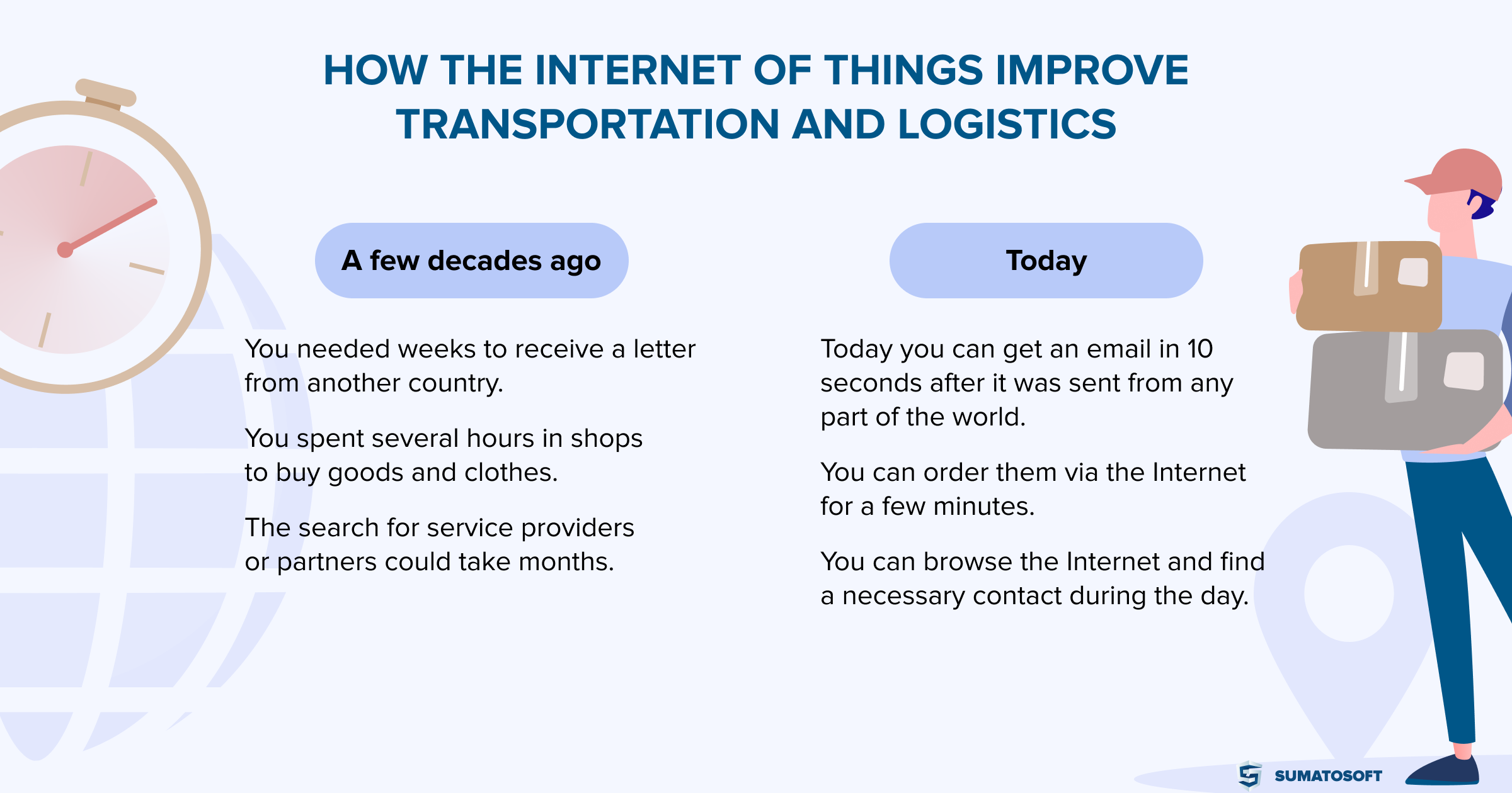 How The Internet of Things Improve Transportation and Logistics