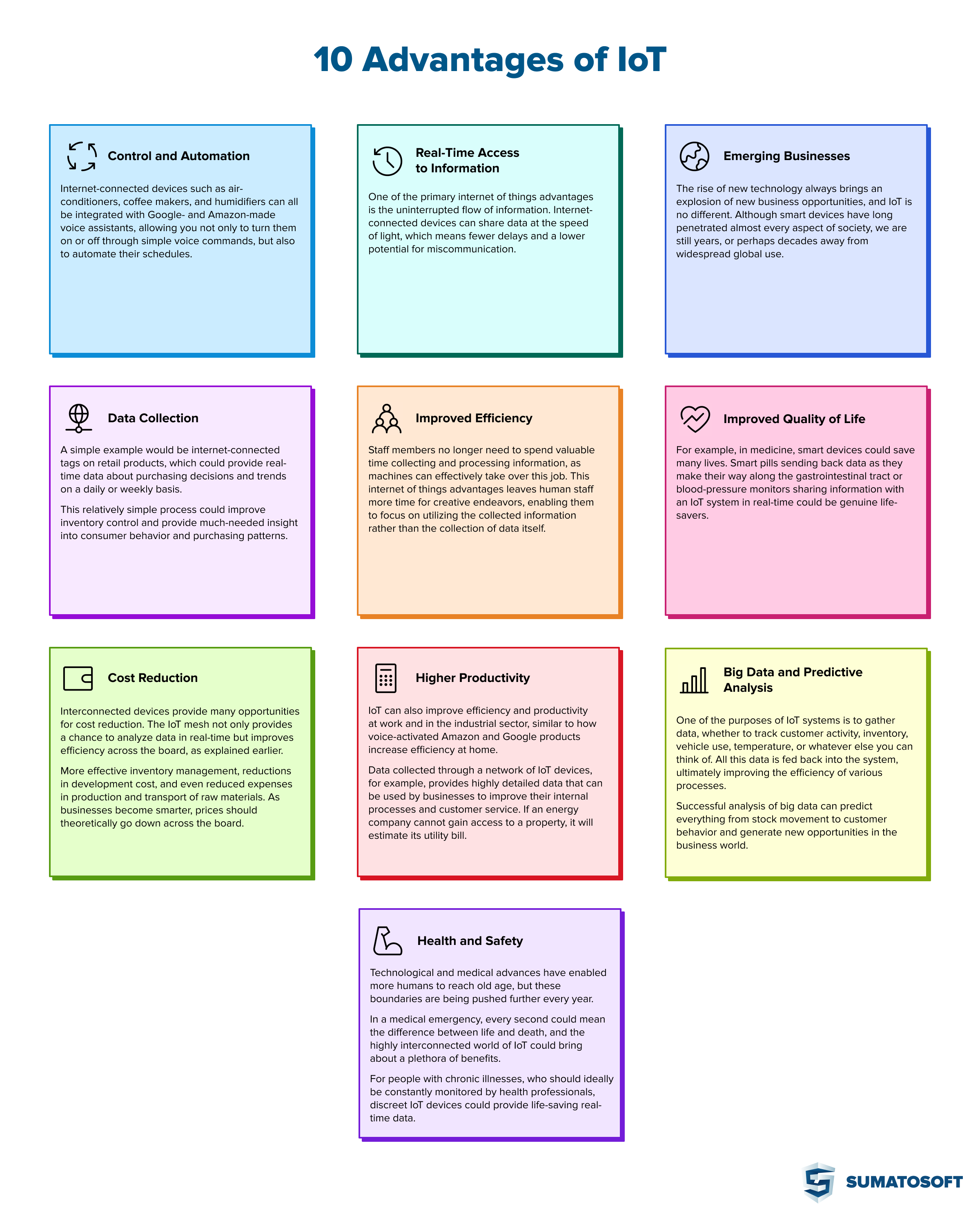 IoT in Smart Appliances: How to Unlock its True Potential