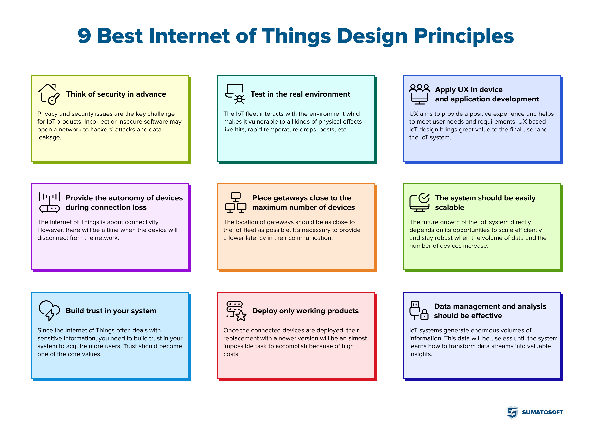 of Things Design How to Build & Principles [With Examples]