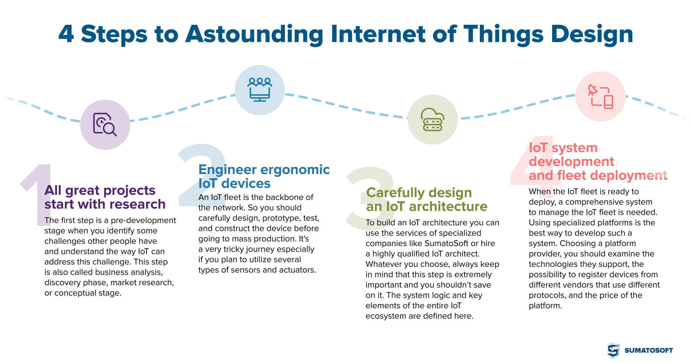 4 Steps to Astounding Internet of Things Design