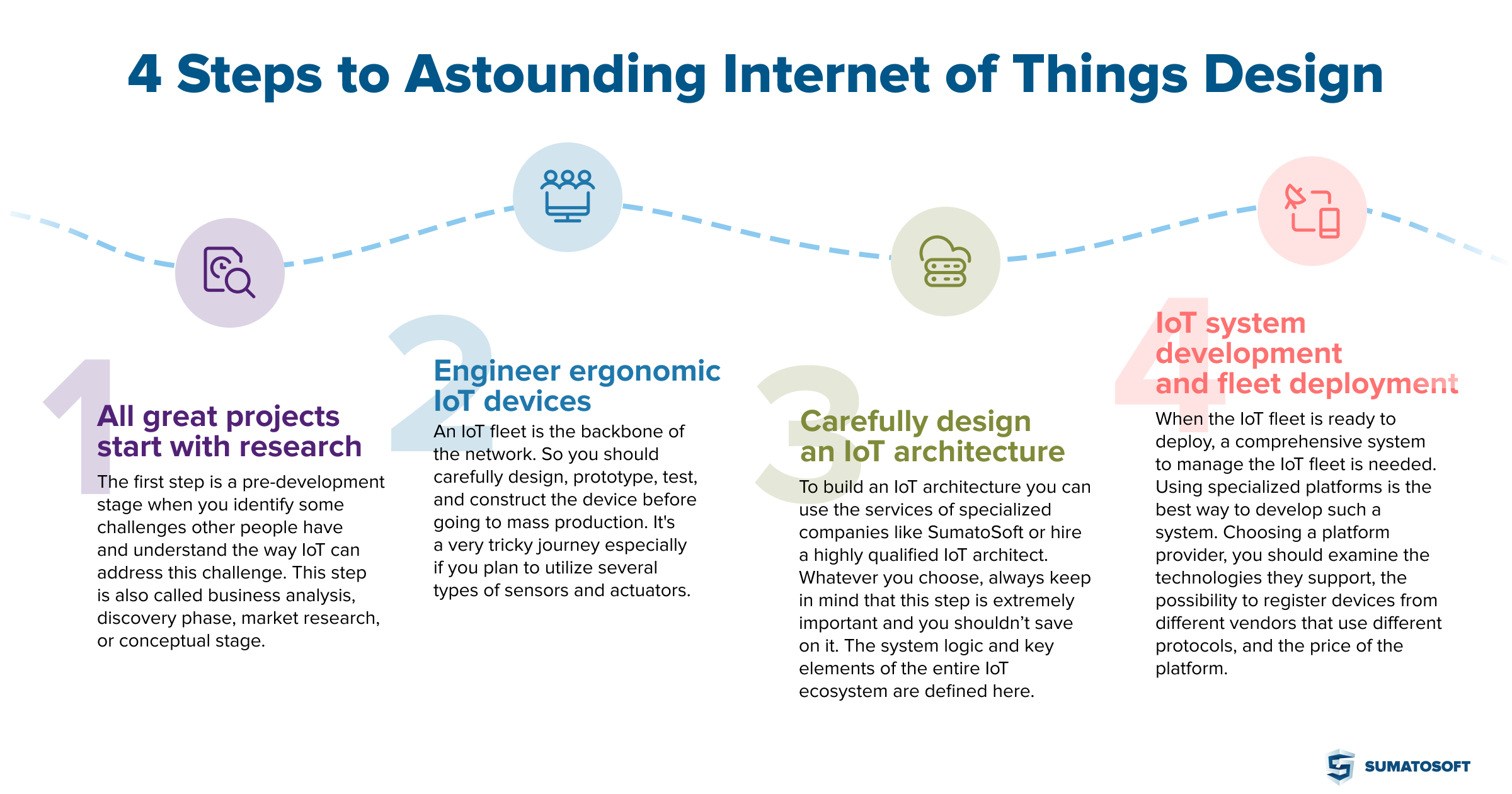 Internet Of Things Logo