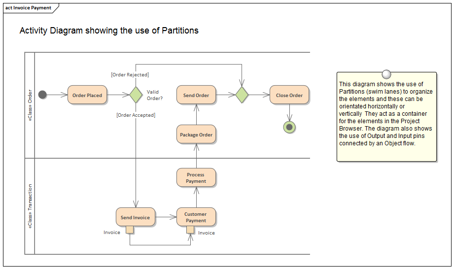 How To Conduct Business Process Analysis Benefits Methods Tools