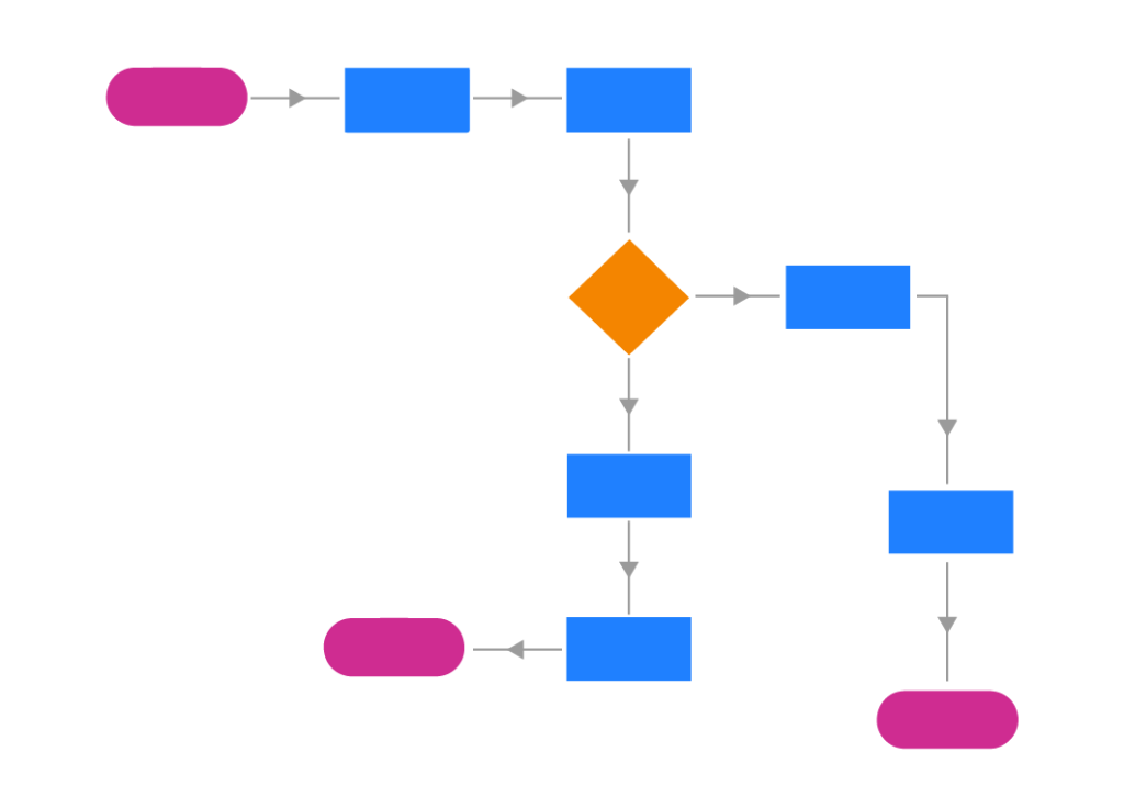 workflow diagram