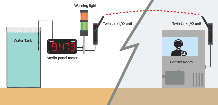 Liquid Level Monitoring System