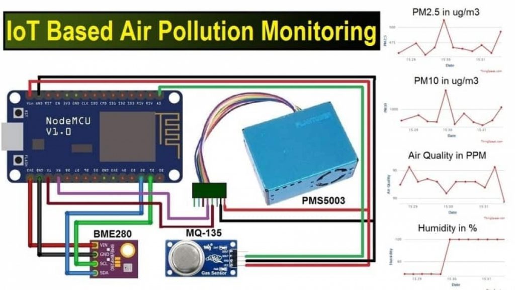 IoT based air pollution monitoring