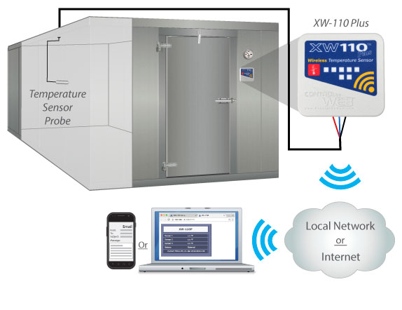 Refrigeration - Refrigerator / Freezer Walk-In WiFi Monitoring