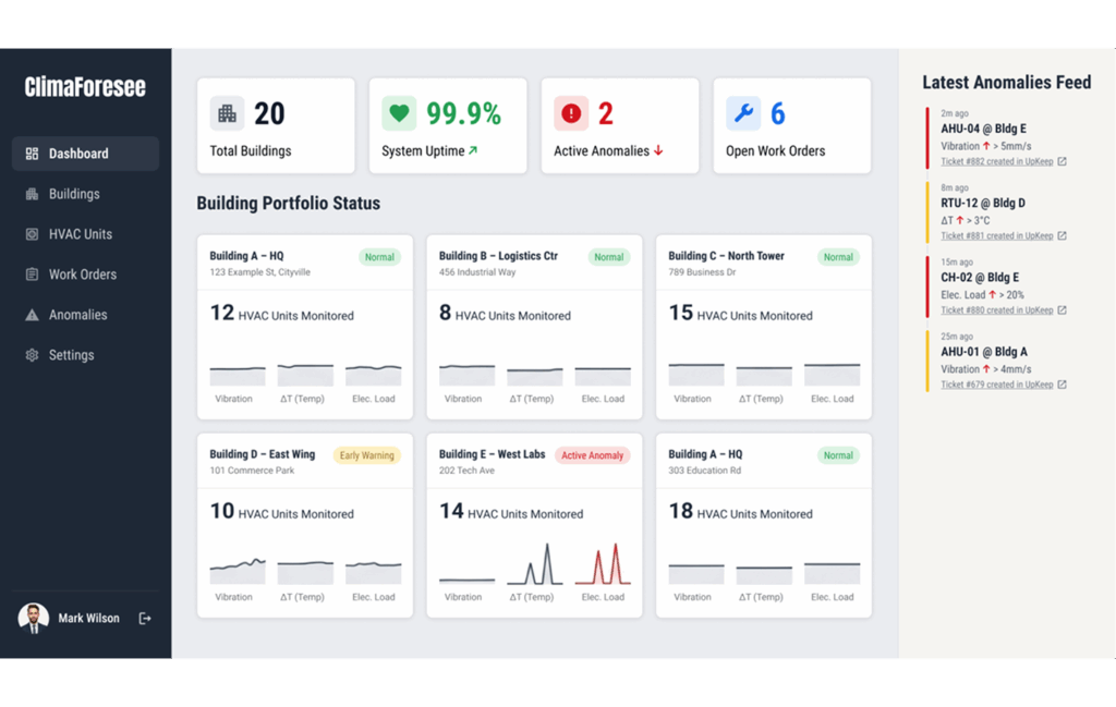 Predictive Maintenance System for HVAC