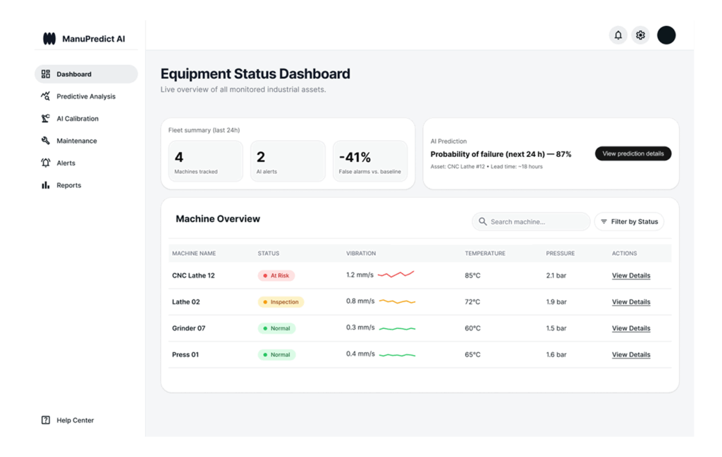 AI-Powered Predictive Maintenance Platform