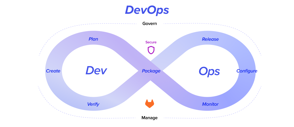devops programming model
