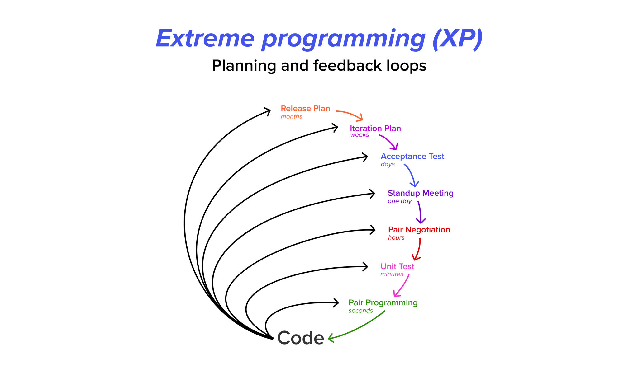 How To Choose The Best Software Development Model