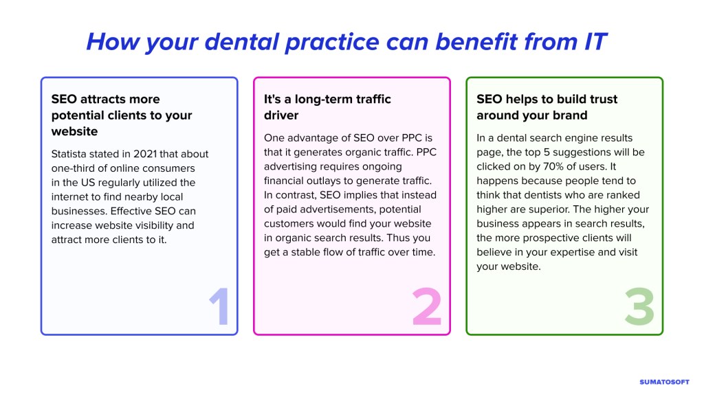 How Your Dental Practice Can Benefit From It