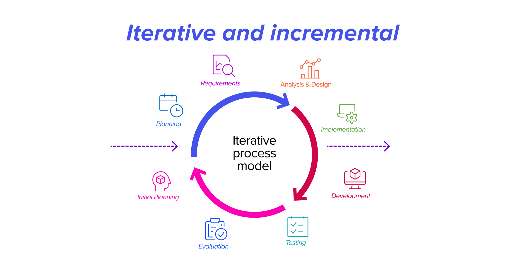 How To Choose The Best Software Development Model