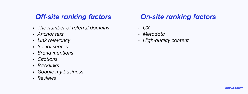 On-Site Ranking Factors