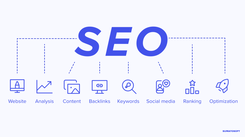 Components of SEO