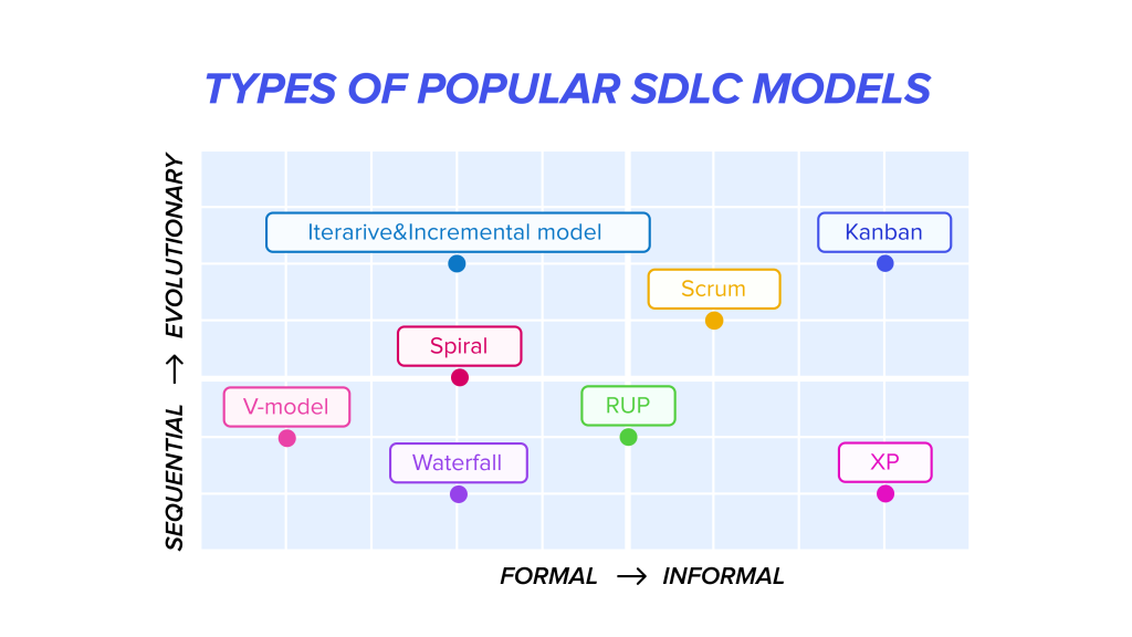 types of popular SLDC models