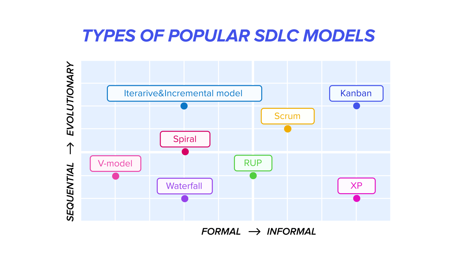 How To Choose The Best Software Development Model