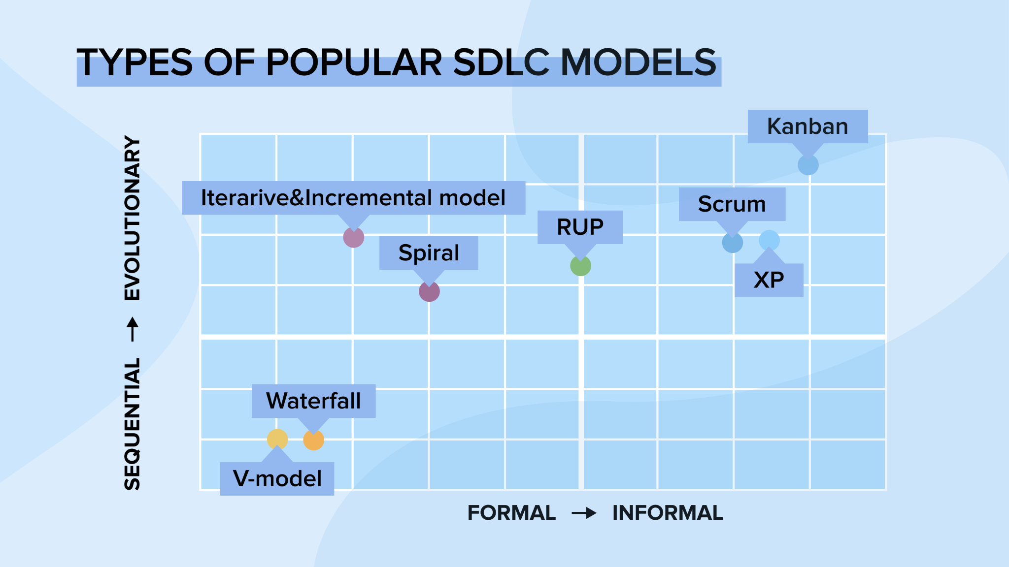 How To Choose The Best Software Development Model For Your Project