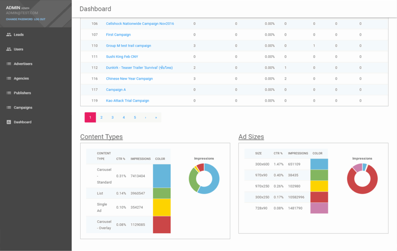 content ads management
