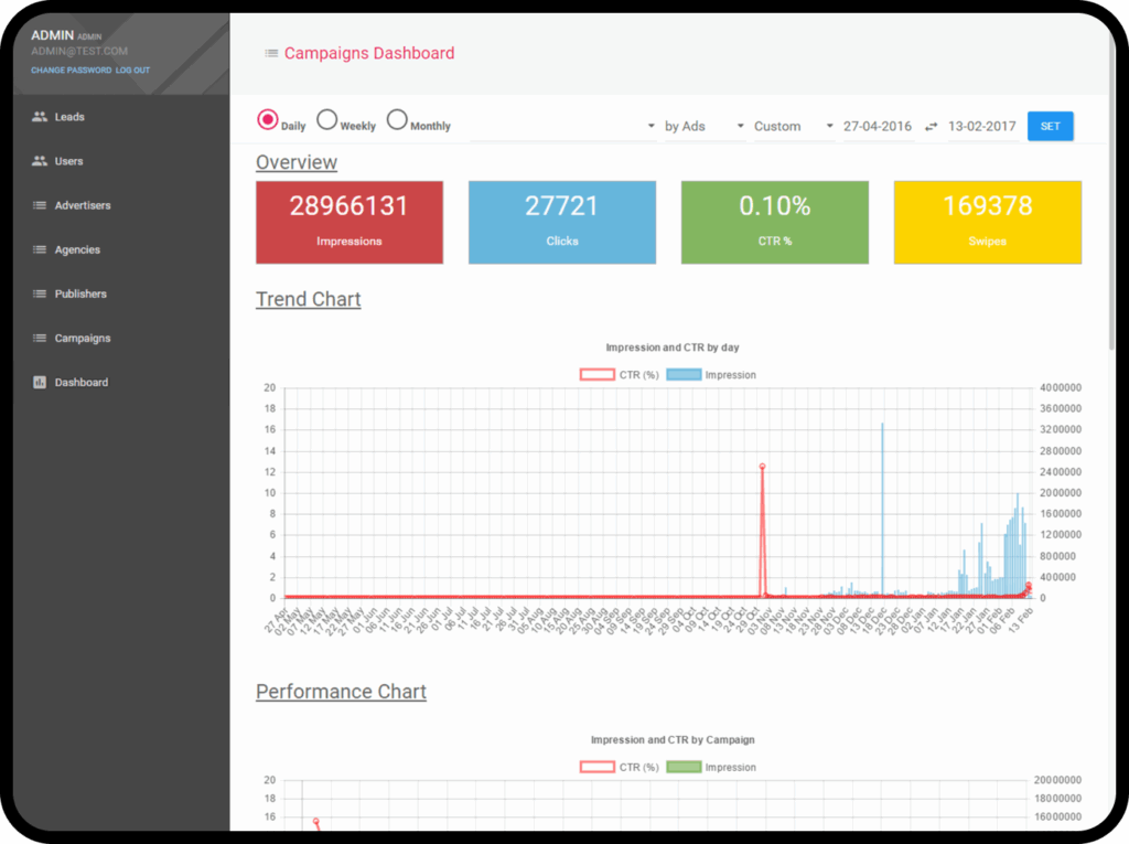 content ads management