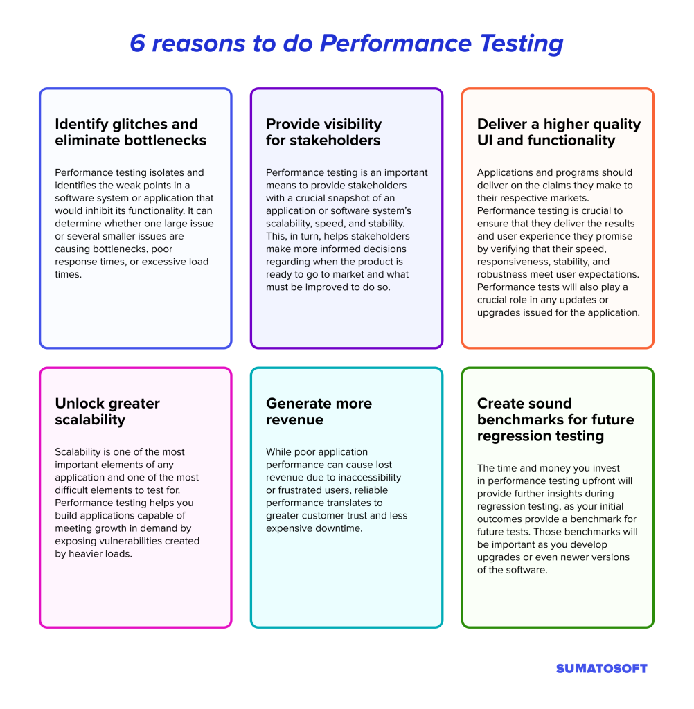 6 reasons to perform performance testing from SumatoSoft