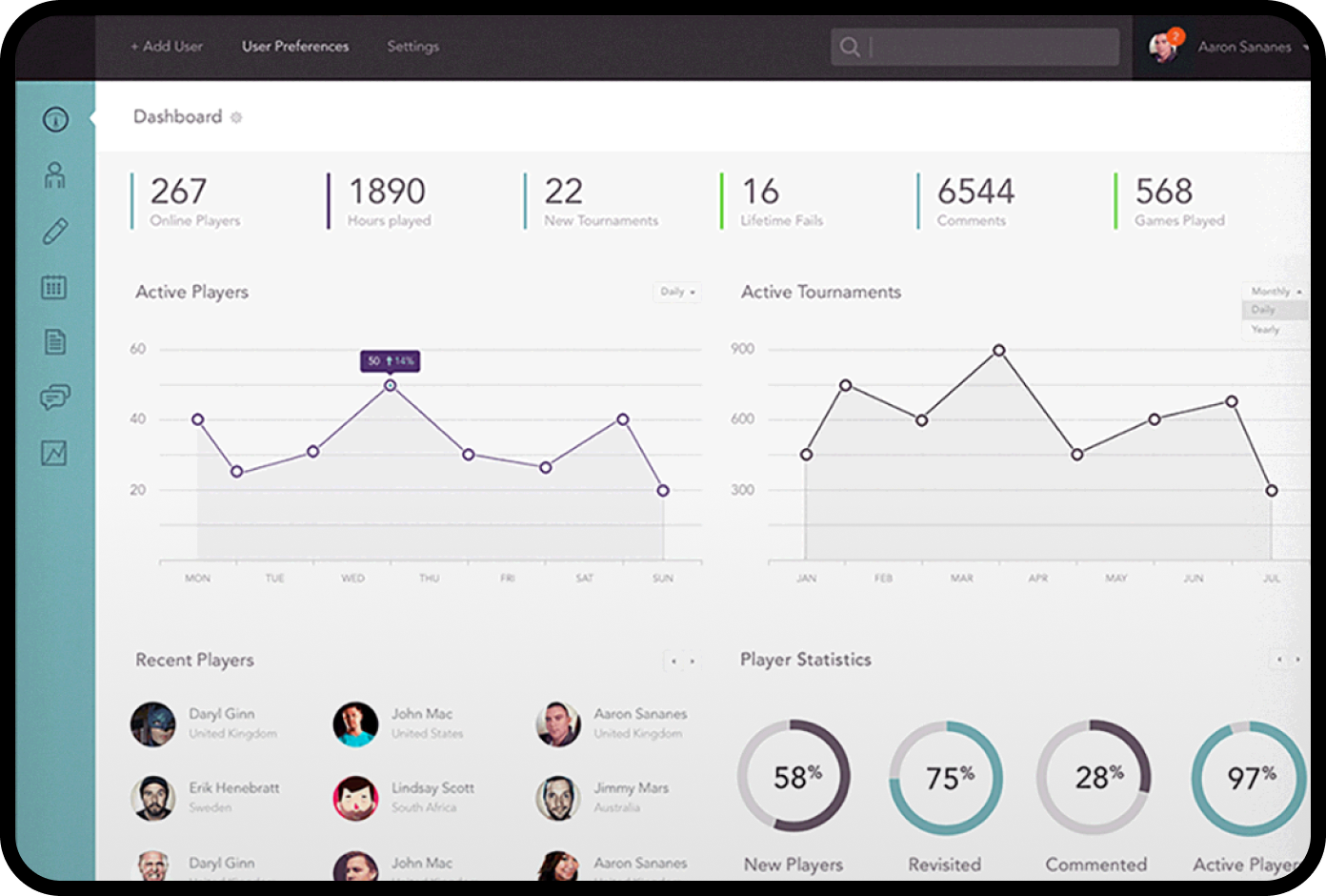 Custom HRM System Development - Case Study