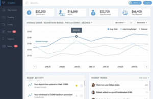 QA service for CRM