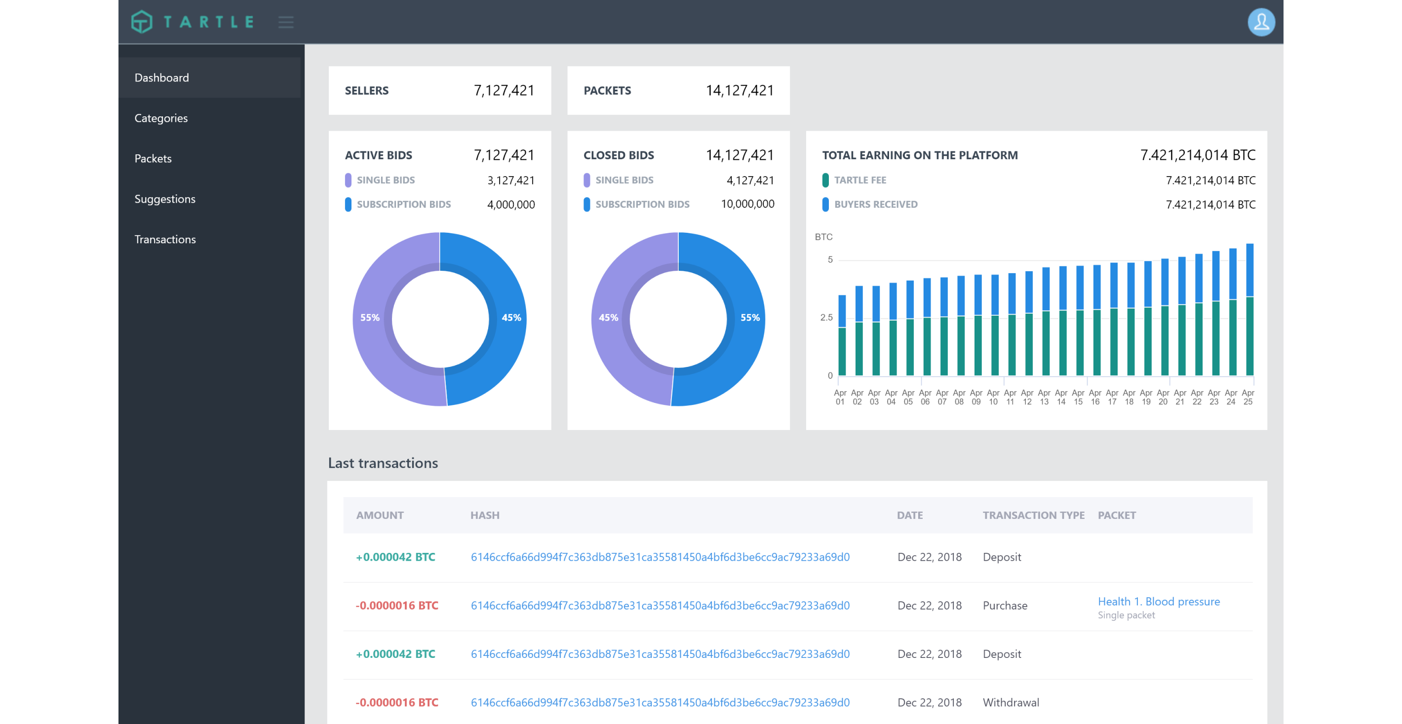 Tartle: Dashboard page