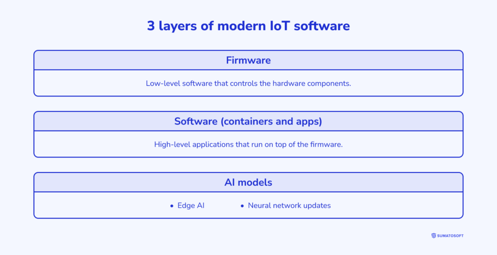 3 layers of modern IoT software