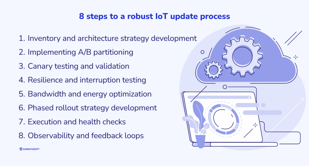 8 steps to a robust IoT update process