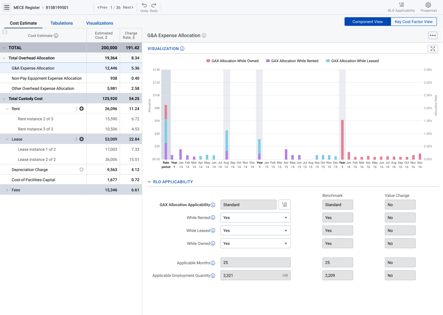 Cost management platform charts