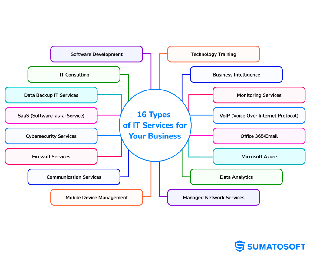 16-Types-of-IT-Services