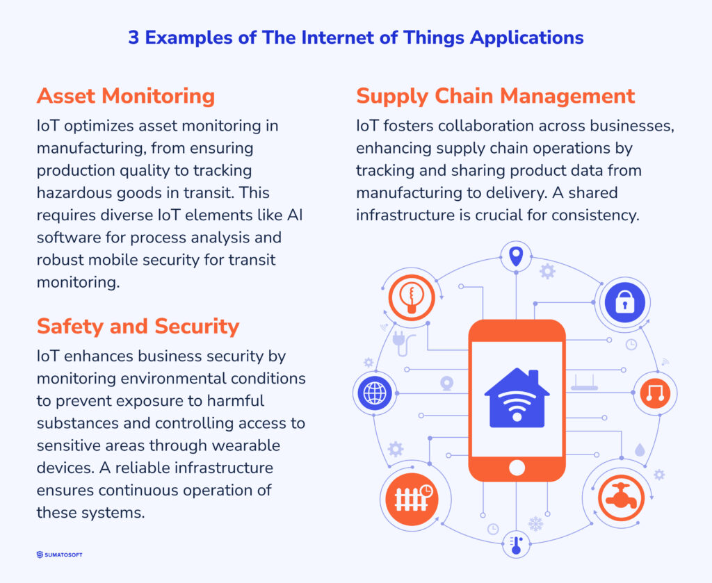 3 Examples of The Internet of Things Applications