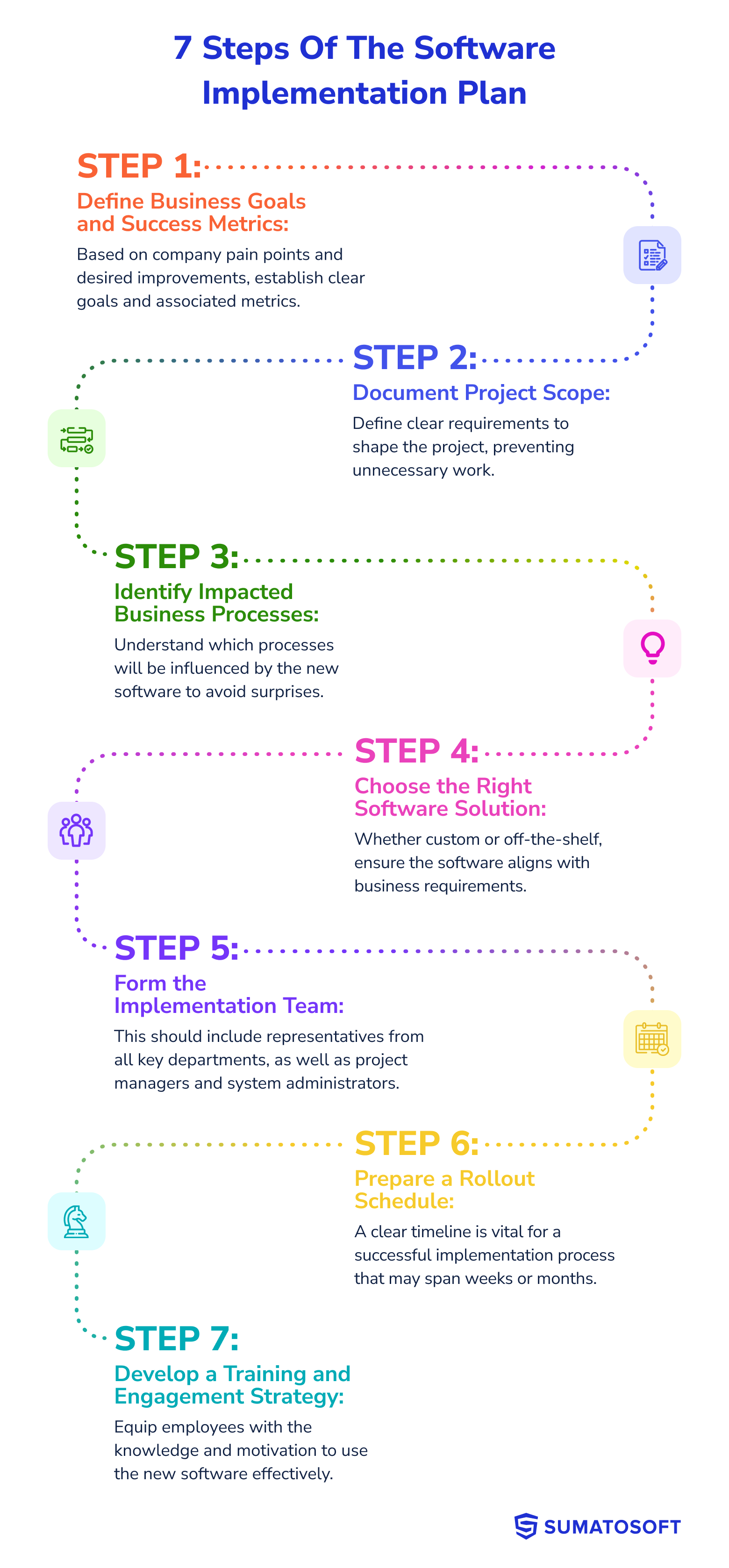 How to Implement Software: 12 Secrets from a Developer