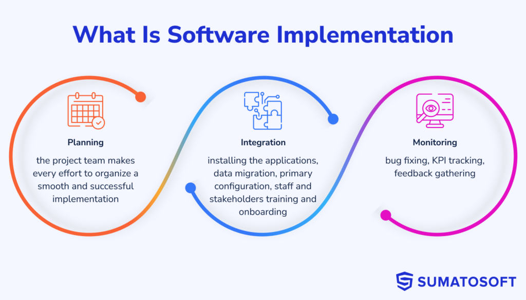 How To Implement Software: 12 Secrets From A Developer