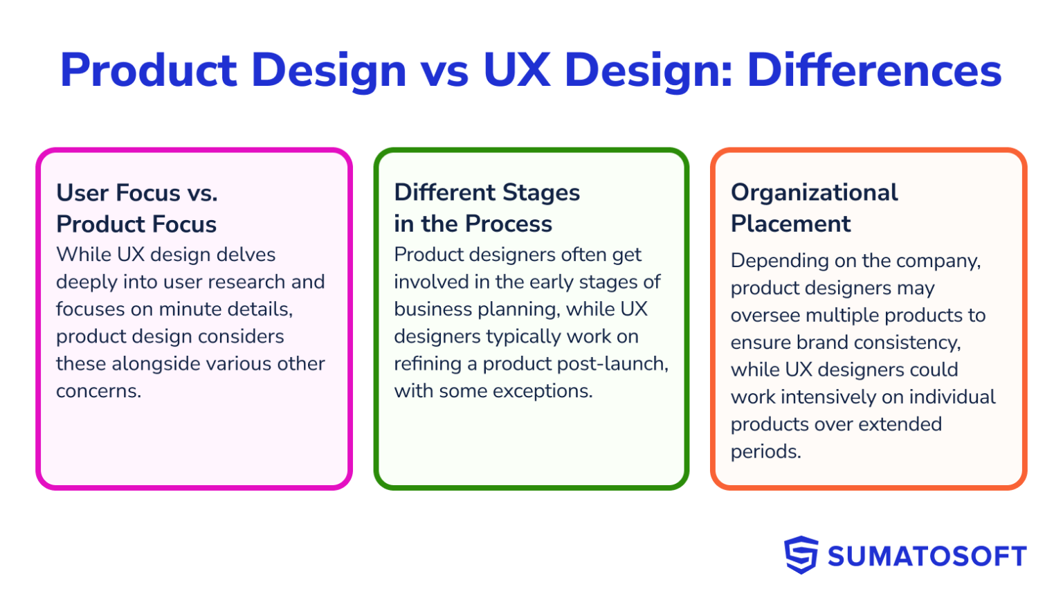 Product Design vs. UX Design Everything You Should Know