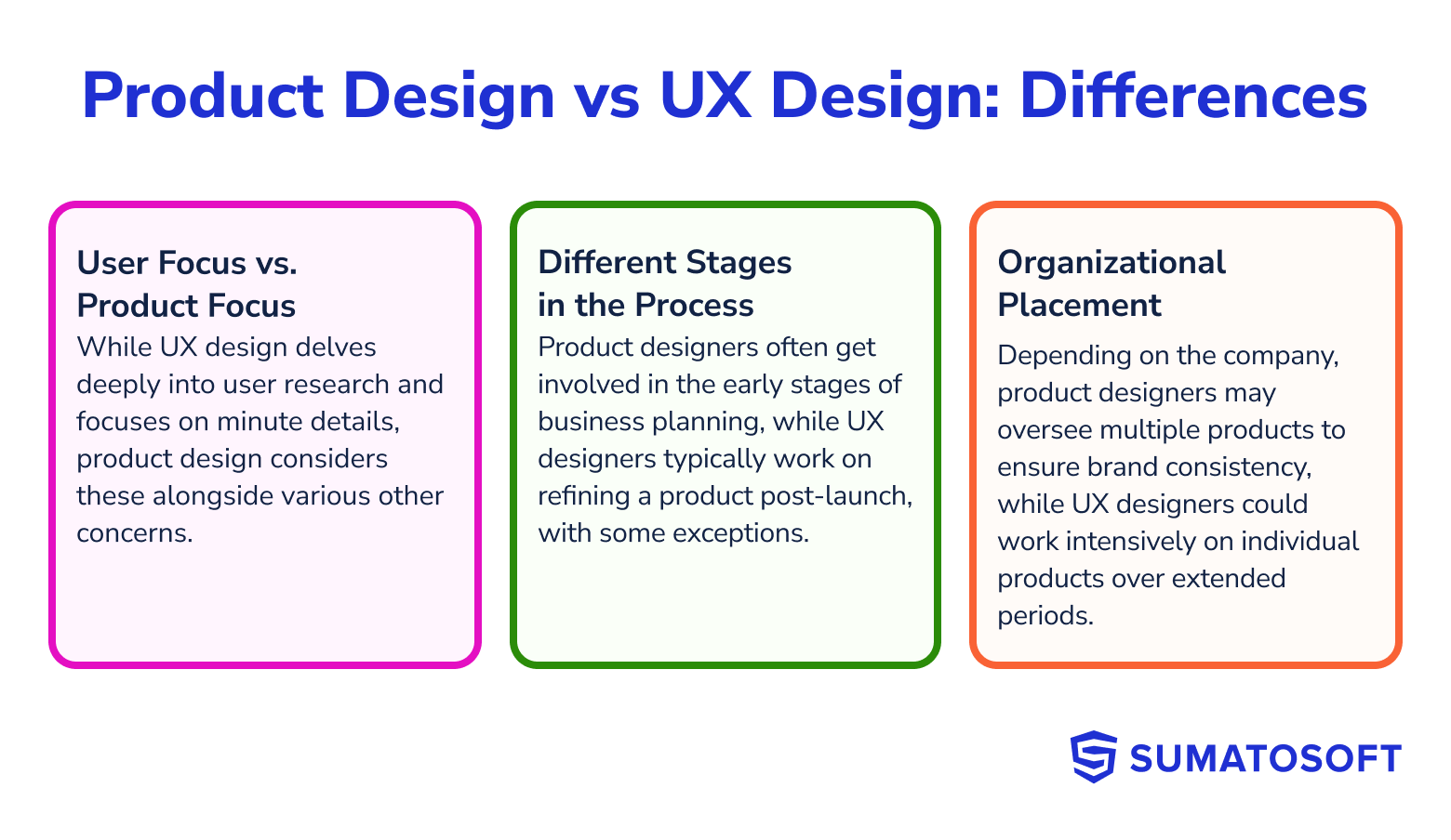 Product Design Vs. UX Design: Everything You Should Know