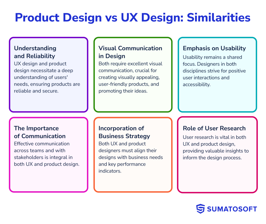 product design and ux design similarities
