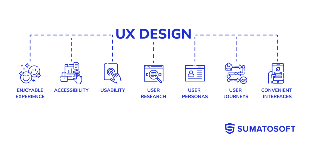 ux design