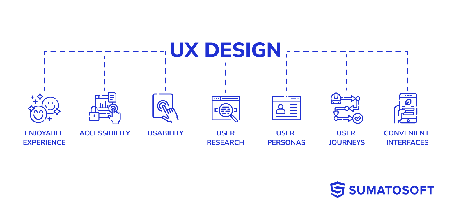 Product Design vs. UX Design Everything You Should Know