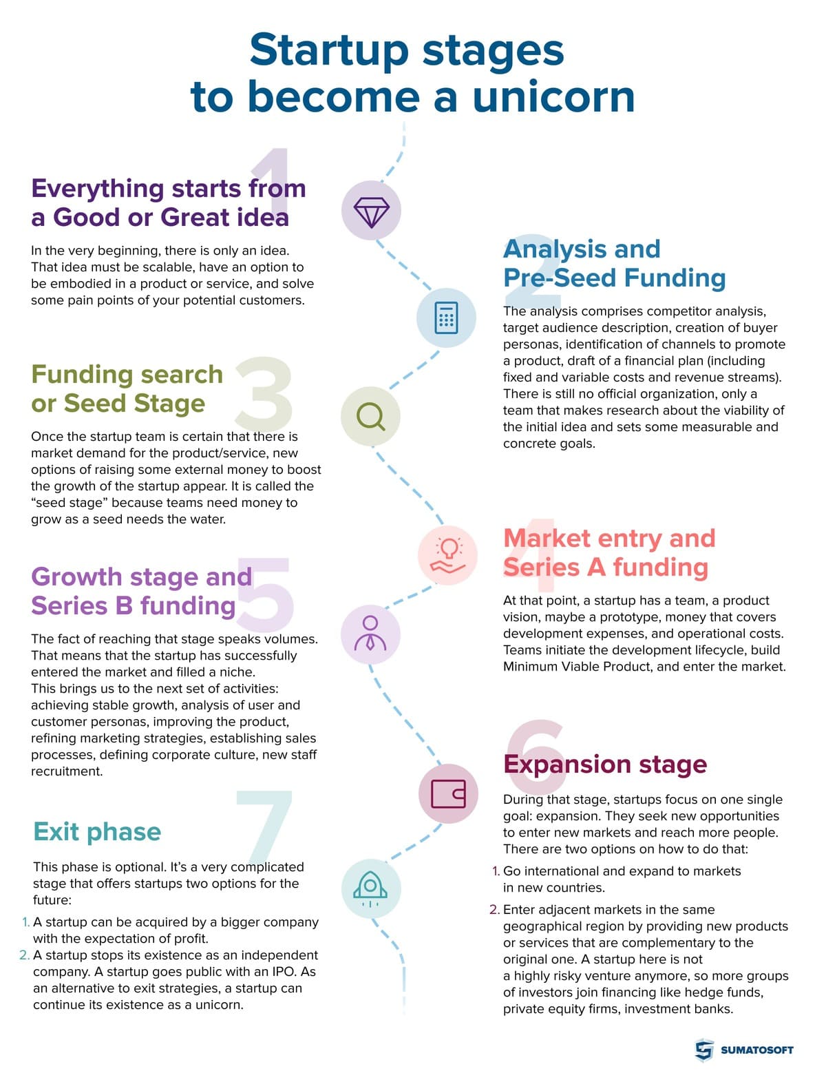 This Startup Used Angelphub And Became A Unicorn! - frs81y5
